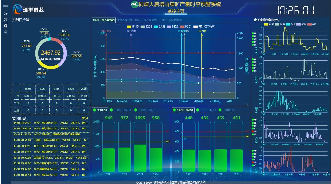 智能主运输系统